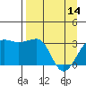 North Side tide chart for Friday, April 14, 2023