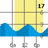 North Side tide chart for Monday, April 17, 2023