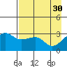 North Side tide chart for Sunday, April 30, 2023