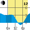 North Side tide chart for Friday, May 12, 2023
