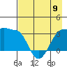 North Side tide chart for Tuesday, May 9, 2023