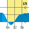 North Side tide chart for Thursday, June 15, 2023