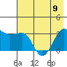North Side tide chart for Friday, June 9, 2023