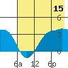 North Side tide chart for Saturday, July 15, 2023