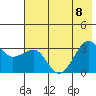 North Side tide chart for Saturday, July 8, 2023