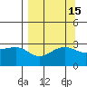 North Side tide chart for Friday, September 15, 2023