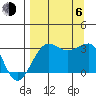 North Side tide chart for Wednesday, September 6, 2023