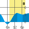 North Side tide chart for Friday, September 8, 2023