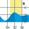 North Side tide chart for Monday, November 6, 2023