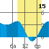 North Side tide chart for Friday, March 15, 2024