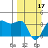 North Side tide chart for Sunday, March 17, 2024