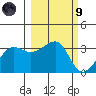 North Side tide chart for Saturday, March 9, 2024