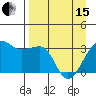 North Side tide chart for Monday, April 15, 2024