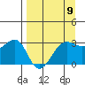 North Side tide chart for Tuesday, April 9, 2024