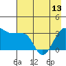 North Side tide chart for Monday, May 13, 2024