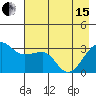 North Side tide chart for Wednesday, May 15, 2024