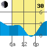 North Side tide chart for Thursday, May 30, 2024