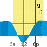North Side tide chart for Thursday, May 9, 2024