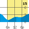 North Side tide chart for Saturday, June 15, 2024