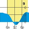 North Side tide chart for Sunday, June 9, 2024