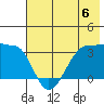 North Side tide chart for Saturday, July 6, 2024