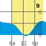 North Side tide chart for Tuesday, July 9, 2024