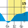 North Side tide chart for Thursday, August 15, 2024
