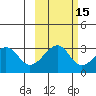 North Side tide chart for Tuesday, October 15, 2024