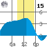 North Side tide chart for Friday, November 15, 2024