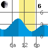 North Side tide chart for Monday, January 6, 2025