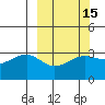 North Side tide chart for Saturday, March 15, 2025