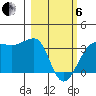 North Side tide chart for Thursday, March 6, 2025