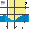 North Side tide chart for Saturday, April 12, 2025