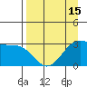 North Side tide chart for Tuesday, April 15, 2025