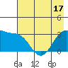 North Side tide chart for Saturday, May 17, 2025