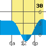 North Side tide chart for Friday, May 30, 2025