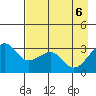 North Side tide chart for Tuesday, May 6, 2025