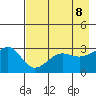 North Side tide chart for Thursday, May 8, 2025