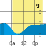 North Side tide chart for Friday, May 9, 2025