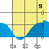 North Side tide chart for Monday, June 9, 2025
