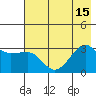 North Side tide chart for Tuesday, July 15, 2025