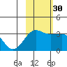 North Side tide chart for Thursday, October 30, 2025