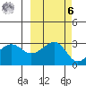 North Side tide chart for Monday, October 6, 2025
