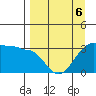 North Side tide chart for Monday, April 6, 2026