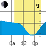 North Side tide chart for Thursday, April 9, 2026