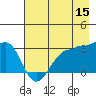 North Side tide chart for Friday, May 15, 2026