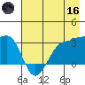 North Side tide chart for Saturday, May 16, 2026