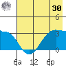 North Side tide chart for Saturday, May 30, 2026