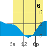 North Side tide chart for Wednesday, May 6, 2026
