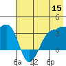North Side tide chart for Monday, June 15, 2026